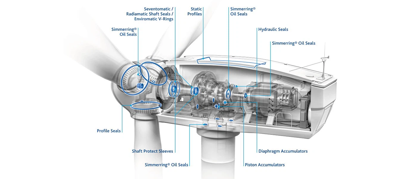 Sealing applications in offshore wind power equipment